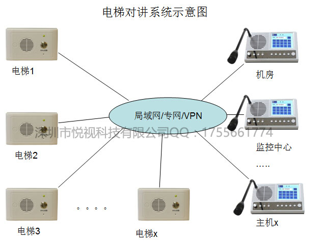 电梯求助对讲系统