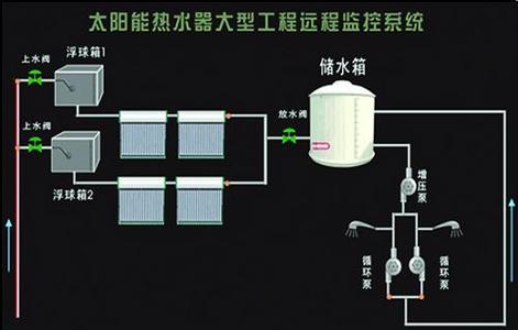 太阳能热水器||太阳能热水器的价格||太阳能热水器厂家