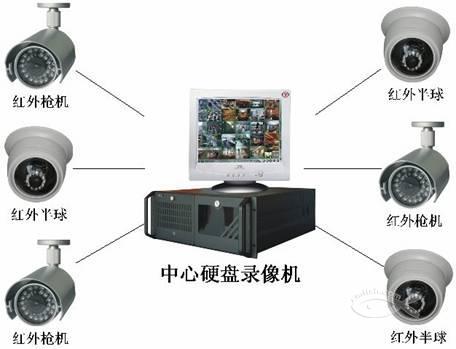 监控系统