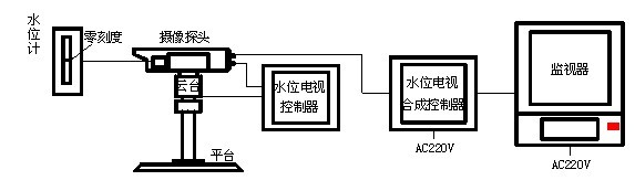 智恒金瑞水电站工业电视