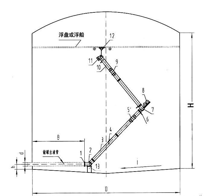 浮动卸油装置价格\抚顺华昌石油机械厂