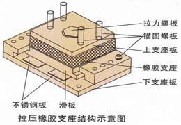 拉压橡胶支座-衡水金泰公司