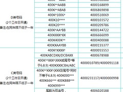 推荐400电话，哪儿有提供便捷的400电话