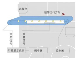 徐州优惠的NJGC-30II耐压称重全封闭给煤机价格怎么样：申克测控给煤机
