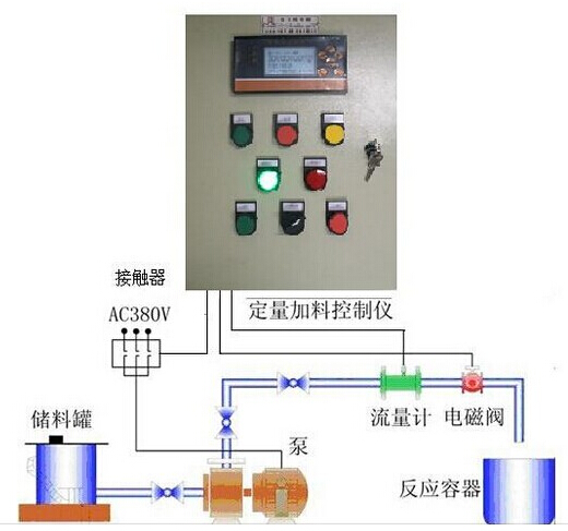 肇庆热水水表定量控制流量计, 涤剂定量灌装 韶关定量控制仪,