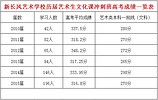 白银备战高考文化课——{yl}的文化课百日冲刺上哪找