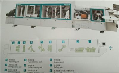  MDZ555R自动封边机