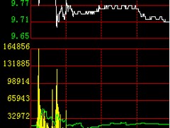 哪有具有口碑的烟台现货交易机构 山东现货交易