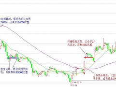 烟台现货交易机构，招远现货交易