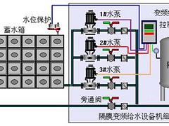 变频气压供水设备郑州公司 郑州哪里有卖有品质的变频气压供水设备