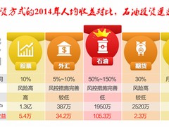 深圳石油开户|上海市资深的现货石油投资理财是哪家