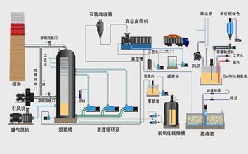 耐用的杭州自动化控制系统浙江供应