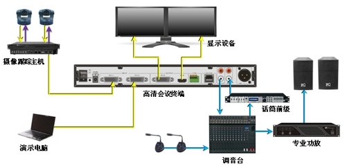 云南昆明ITC音频及会议系统云南总代理找云南众拓科技有限公司