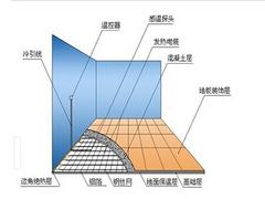 甘肃口碑好的碳纤维电地暖【供销】|嘉峪关碳纤维电地暖销售商