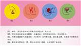 同房整個sc沒感覺是怎么回事