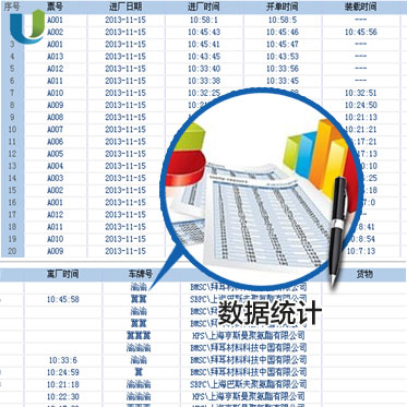 供应上海华屏车俩/库位管理信息统计系统，货运车辆排队系统