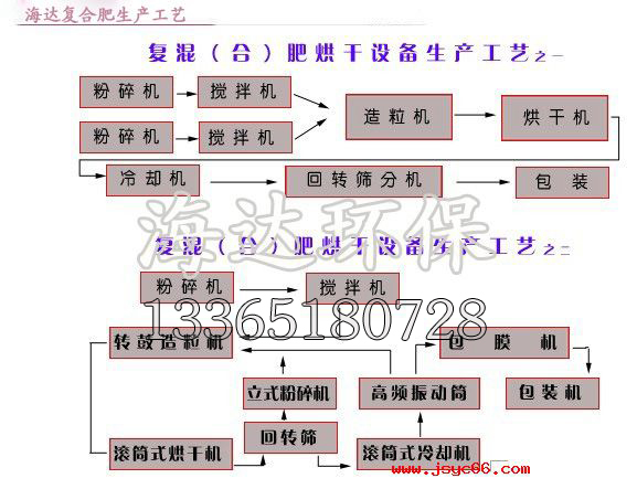 www.jsyc6.com复合肥生产设备