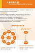 福建专业的人事代理|服务周到的人事代理公司
