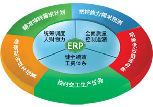 【运筹ERP系统】不同行业量身定制！-价格便宜！简单实用