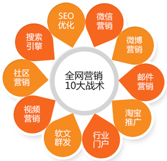 邵阳分销系统、邵阳三级分销系统、邵阳微信分销系统