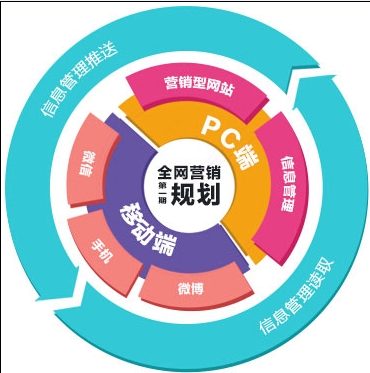 株洲网络公关、株洲网络公关公司、株洲公关公司