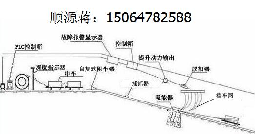 ZDC30-2.2跑车防护装置 矿车防护栏  一坡三档斜井防跑车装置，一坡三档防跑车装置