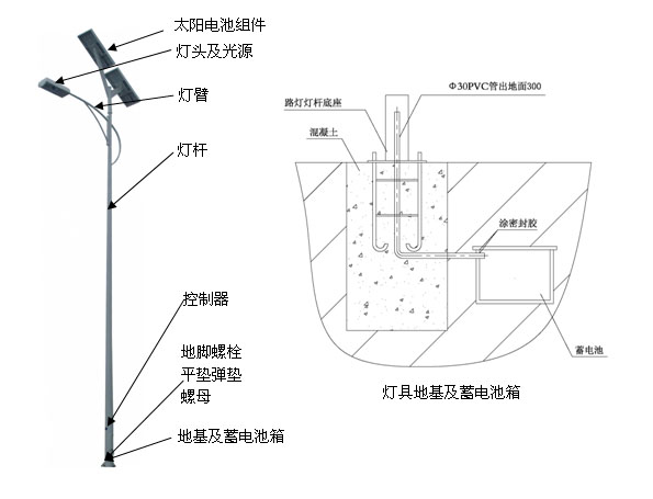 古镇太阳能路灯安装事项特别注意的点