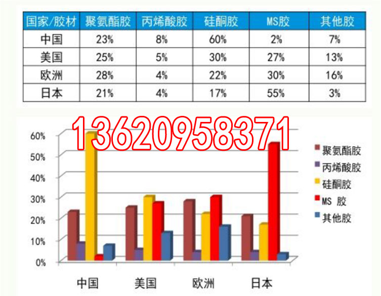 古交免钉胶