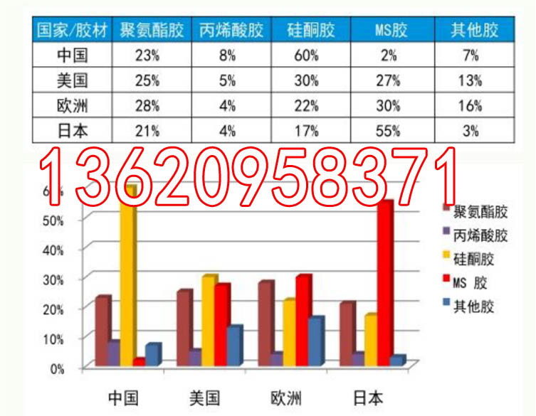 海伦防霉胶