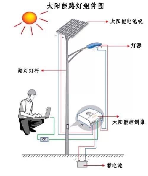 西安太阳能路灯厂家介绍