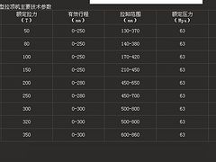 【厂家推荐】质量良好的升降式特型拉顶机动态：上等升降式特型拉顶机