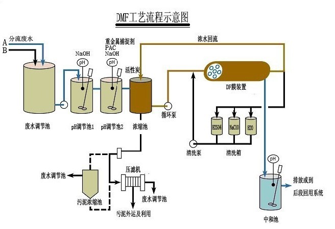 DF微滤膜废水处理设备报价|DF微滤膜废水处理设备|水清木华