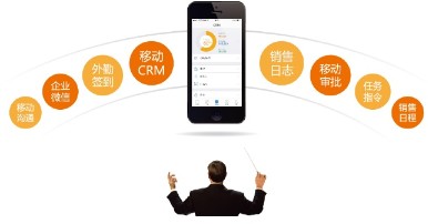 诚荐热门的客户管理系统CRM|CRM