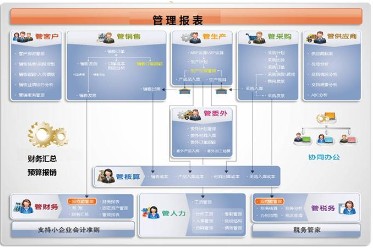 具有价值的用友T6：普信软件销量好的用友T6供应