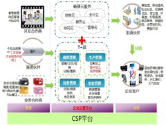 哪里有供应安全可靠的进销存软件——进销存软件