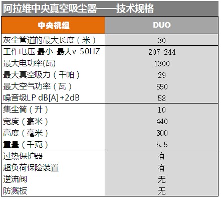 小型房屋吸尘器