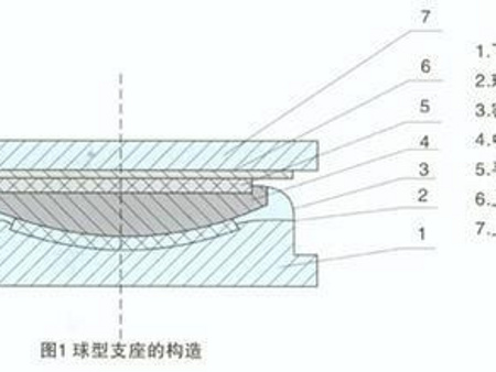 [推荐]球形支座的价格，球形支座的用途，天津球形支座找盛途工程