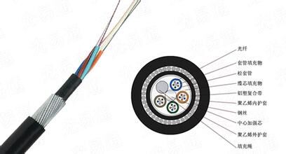 价格超值的宁夏义方光电GYTA33钢丝铠装推荐——四川银川钢丝铠装价格