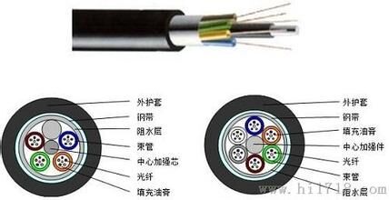 成都芯层光缆生产厂家：优质宁夏芯层光缆厂家直销