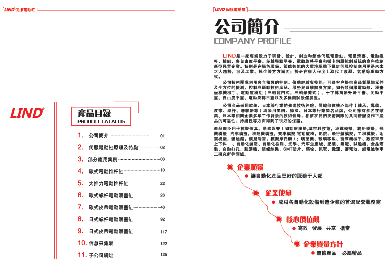 lind（灵德）伺服电动缸