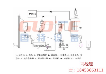 【求购】球磨机厂家//球磨机价格//山东球磨机