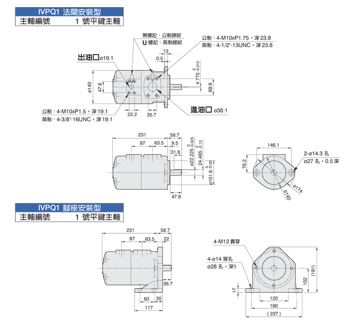 IVPQ1单联泵批发【安頌】子母叶片定量泵