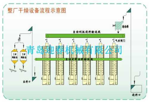 循环式烘干机生产商/青岛烘干机价格