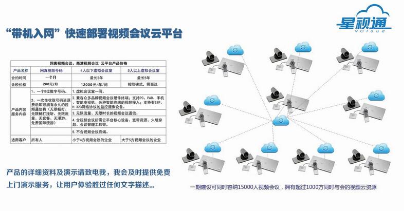 高清视频会议-带机入网快速部署视频会议云平台 