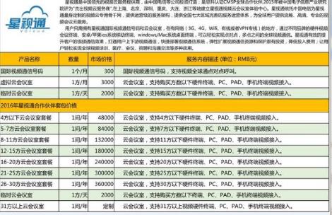 高清视频会议-星视通高清视频会议云端会议室价格