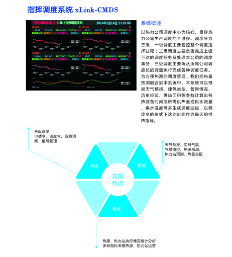 石家庄华电智能热网