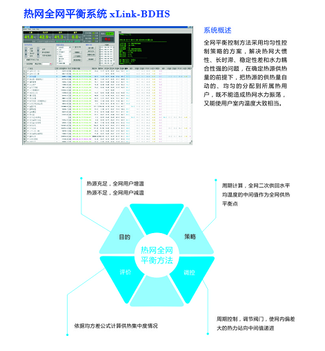 北京天时前程品牌好的|热网监控系统超值体验，让您购爽，购实惠!