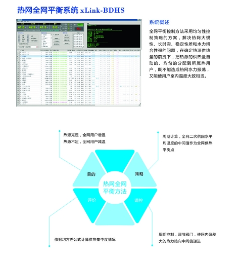 供应、批发高品质的热网全网平衡系统,热网监控系统的详细说明