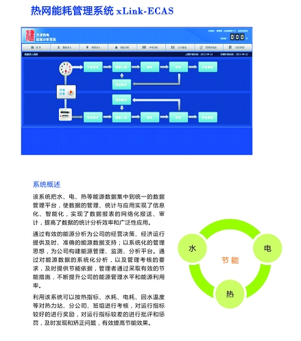 厂家直销热网能耗管理系统,比品质{sx}x-LinkSCADA