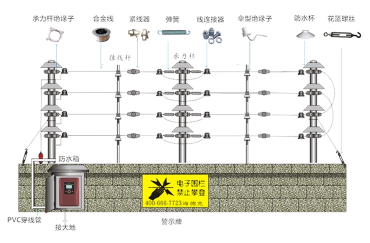 感应式智能脉冲探测器高端领跑,评价高的智能电子围栏倾情奉献